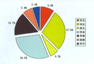 印刷業(yè)未來(lái)發(fā)展趨勢(shì)